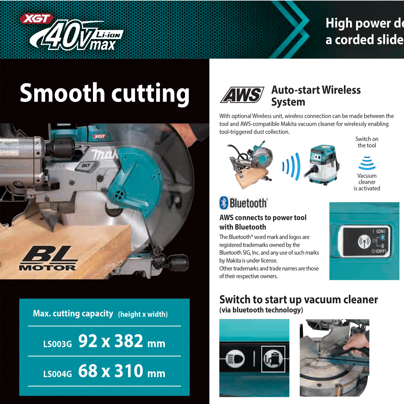 Sawing